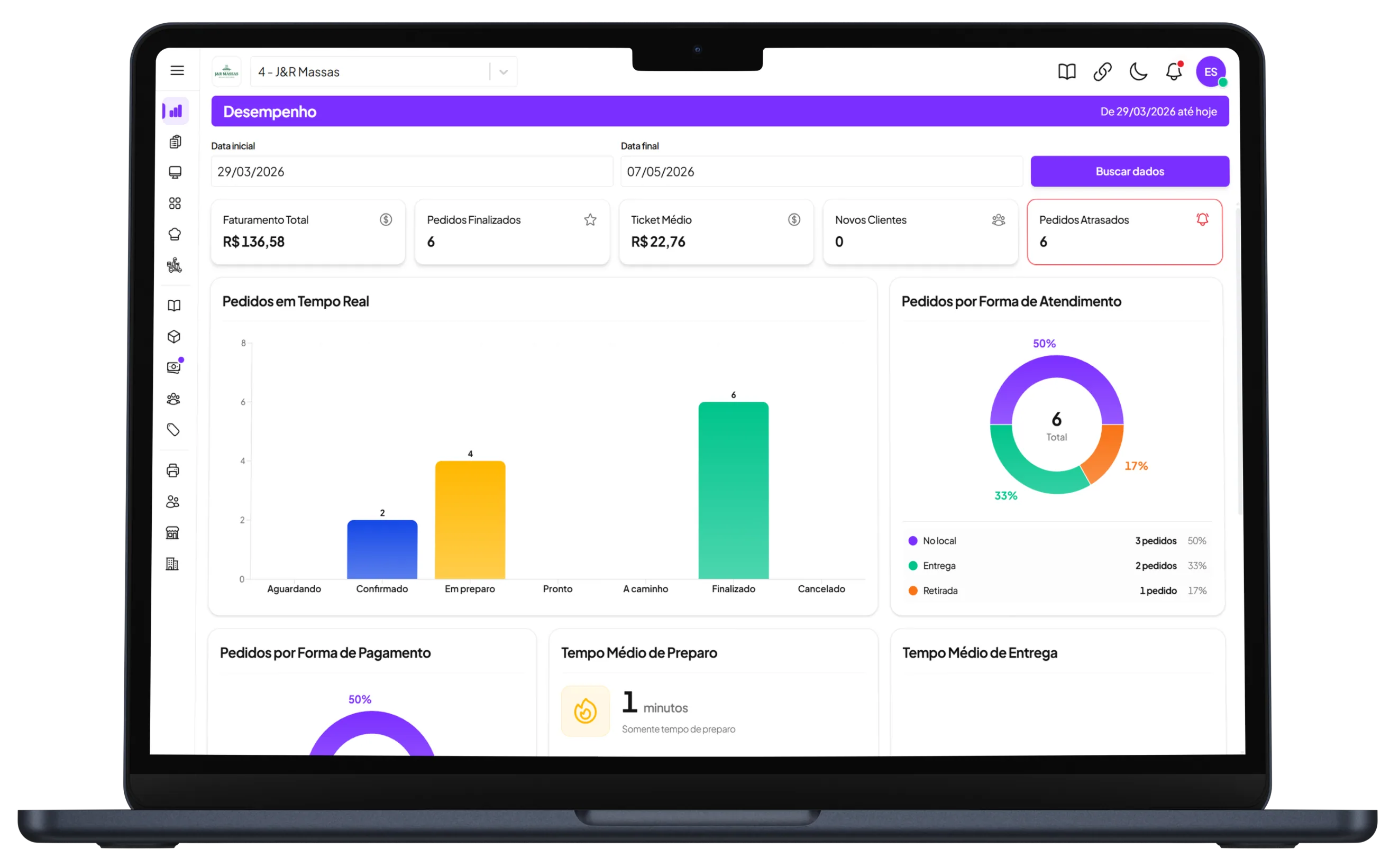 Etapa 07: Analise os dados de desempenho e relatórios