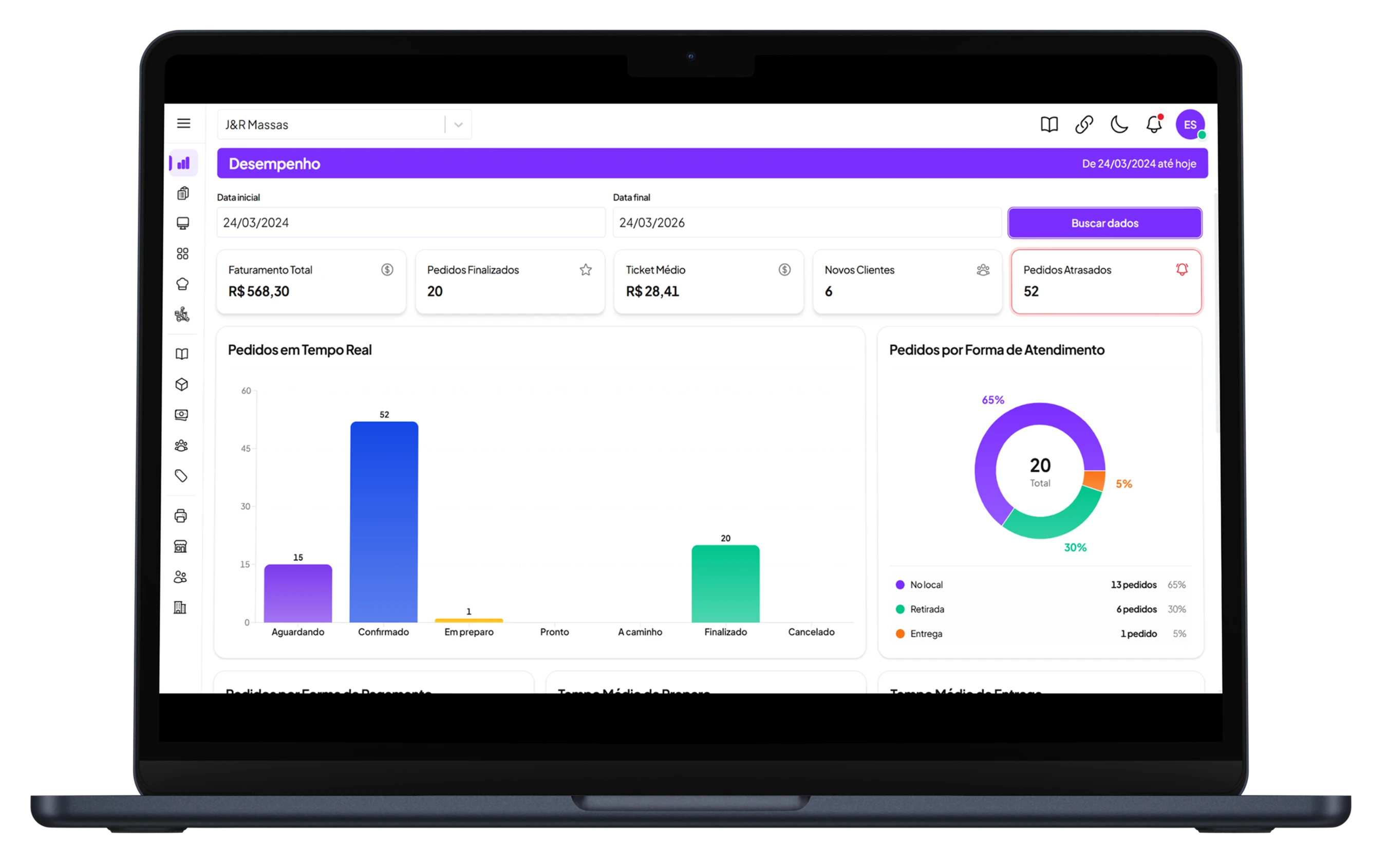 Etapa 07: Analise os dados de desempenho e relatórios